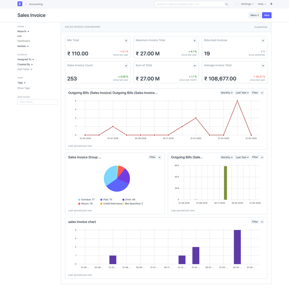 Dashboard de ventas del ERP con facturas, cobros e ingresos por periodo